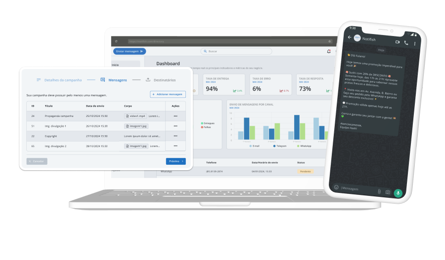 Detalhes da Campanha